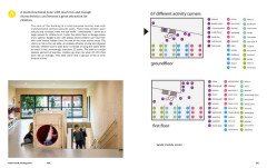 Children's Space - Creative and Child-Friendly Kindergarten (Okul Öncesi Eğitim Yapıları)