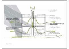 Off - Grid House Plans (Kırsalda ve Şebekesiz Alanlarda Ev Projeleri Planları)